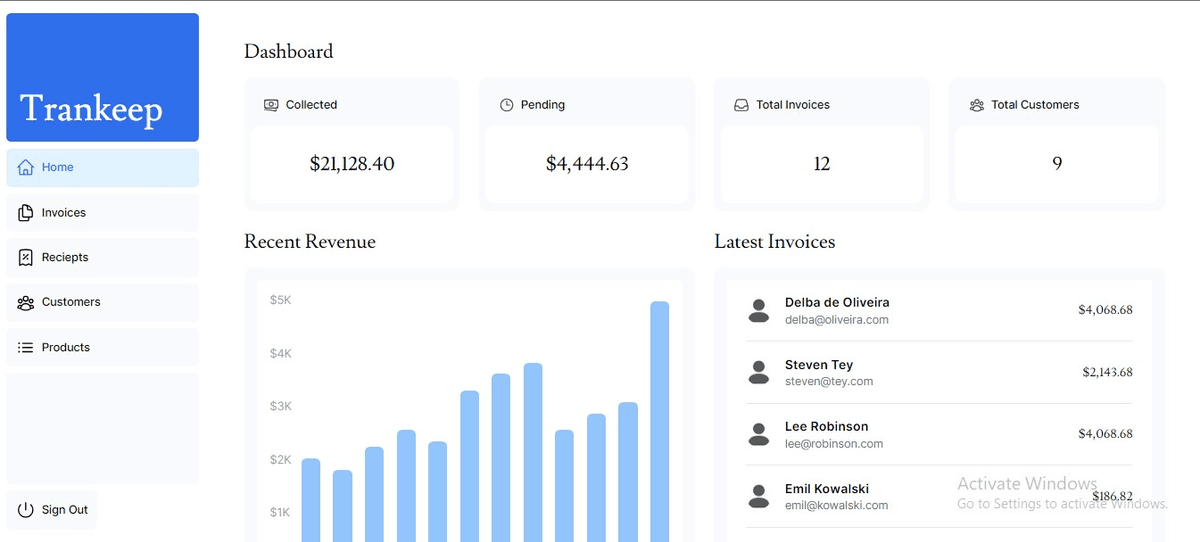 image of dashboard